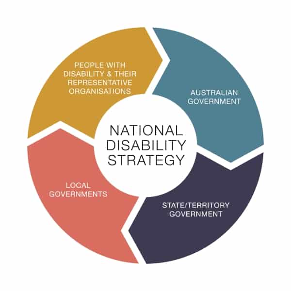 Disability strategy